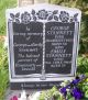 Gravestone of George and Emily Stannett